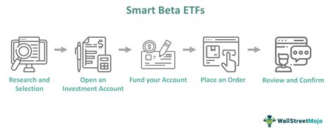 what is smart card beta|examples of smart beta etfs.